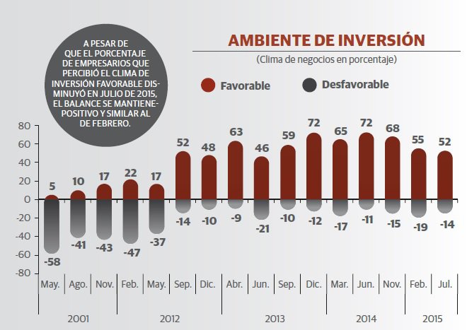 Forbes, M&eacute;xico